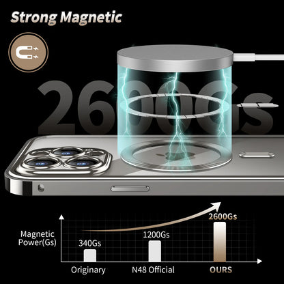 Magnetic Privacy Glass Phone Case Full protection HD Premium Quality